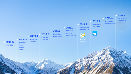 博天堂精品(中国)官方科技里程碑 博天堂精品(中国)官方科技里程碑